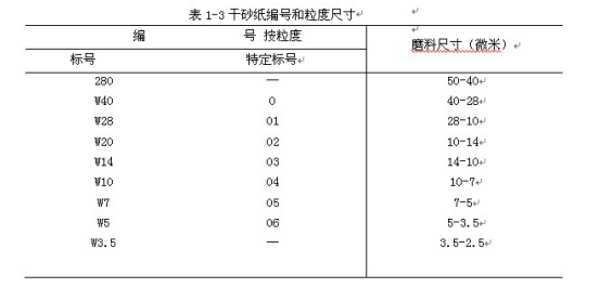 金相切割機