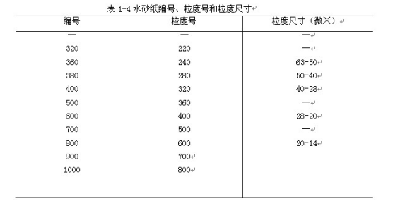 金相切割機