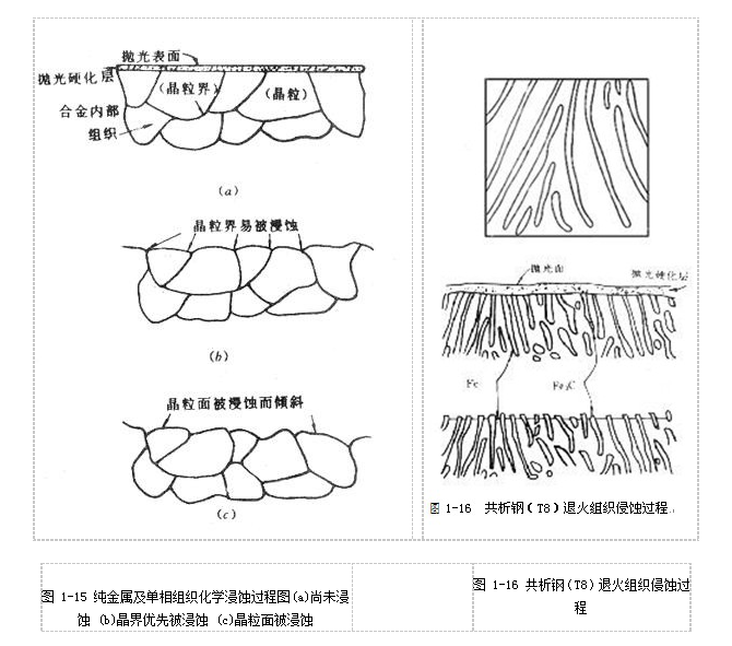 金相切割機